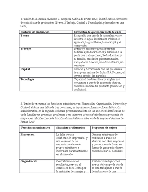 Solved Por Qu La Administracin Se Considera Ciencia Tcnica Y Arte Fundamentos En Gestion