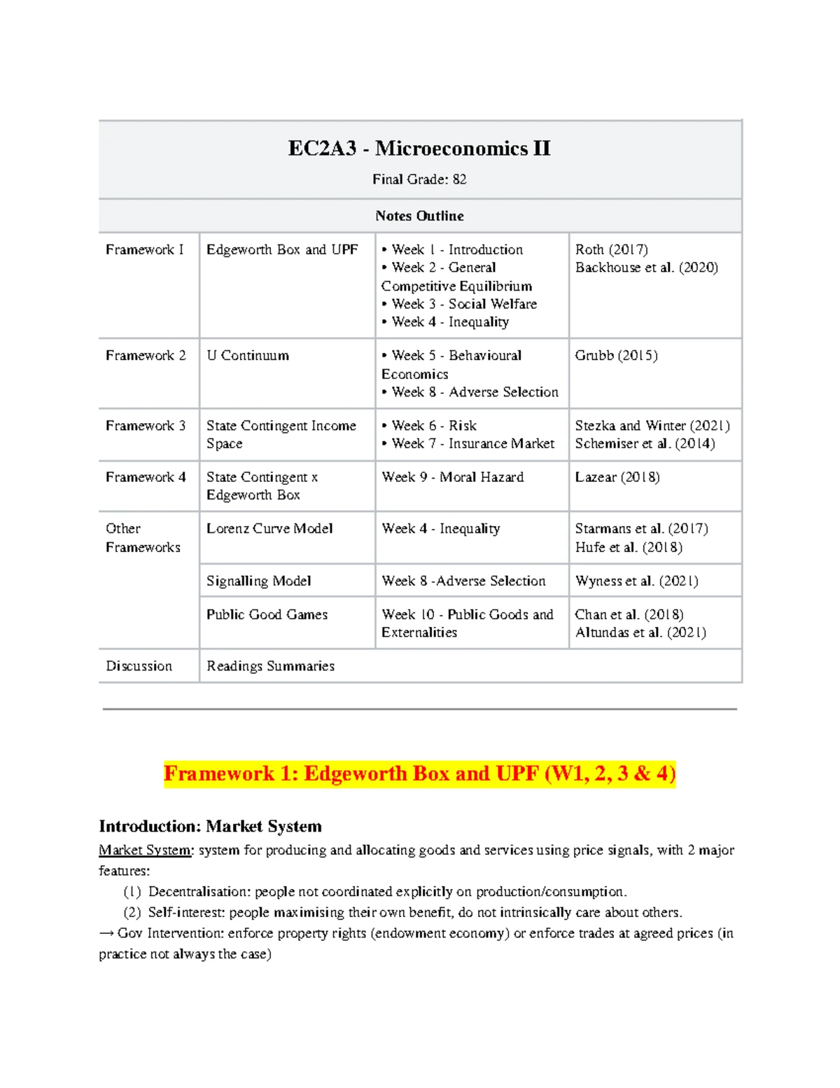 EC2A3 - Autumn 2024 Microeconomics II Syllabus Overview - Studocu