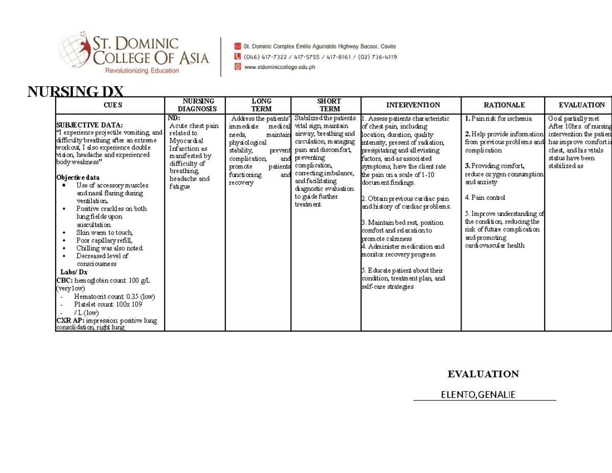 Learning- Feedback- Diary - Introduction to Nursing - LEARNING FEEDBACK ...