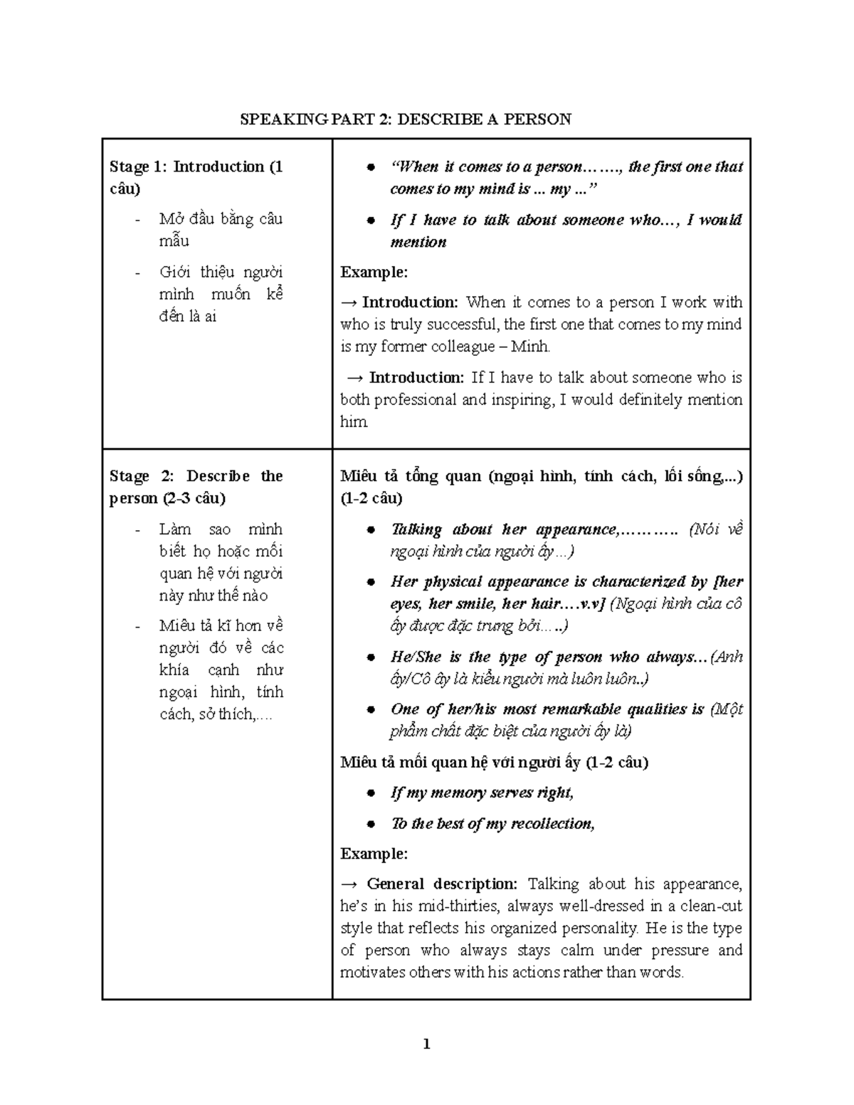SPEAKING PART 2: DESCRIBE A PERSON - IELTS NHÀN LÊ Guide - Studocu