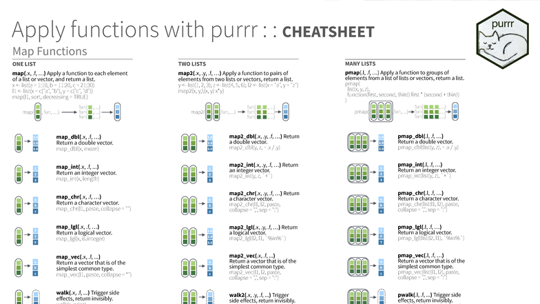 Map Functions Cheat Sheet: Applying Functions to Lists in R - Studocu