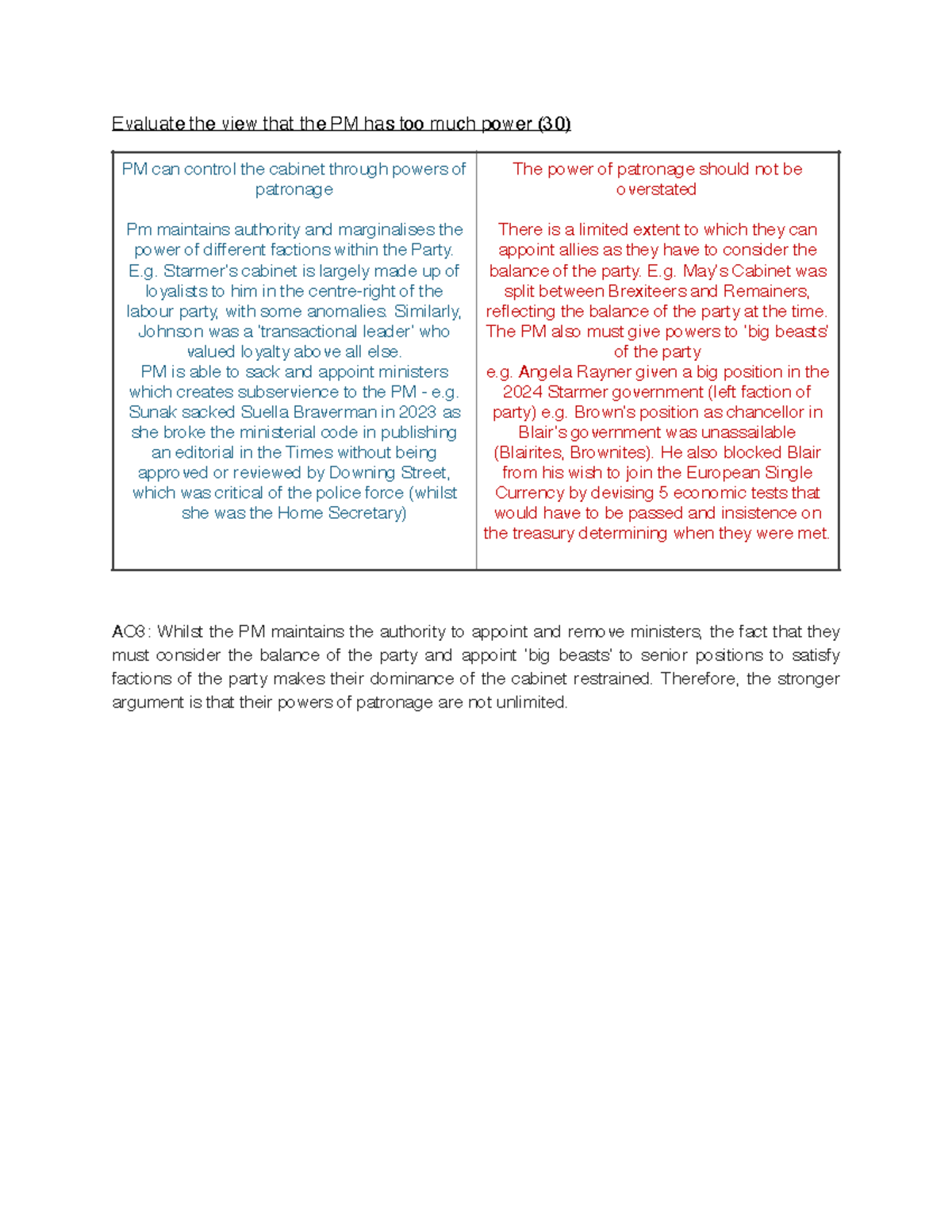 Evaluating PM Power: Is the Prime Minister Too Dominant? (30) - Studocu