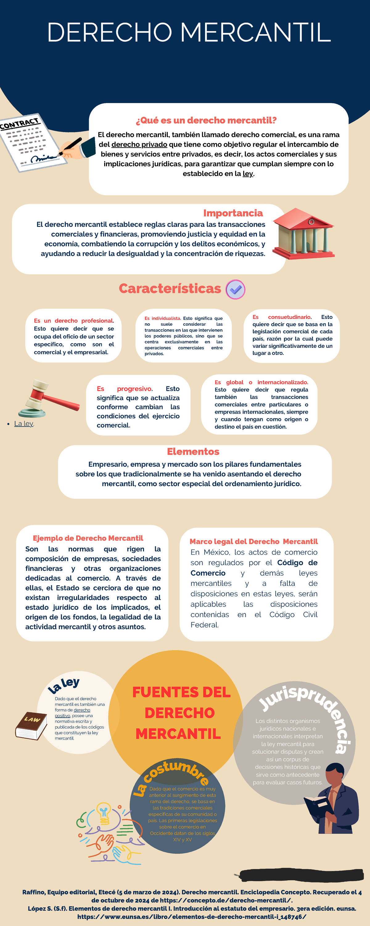 Infografía sobre el Derecho Mercantil: Conceptos y Fuentes Esenciales ...