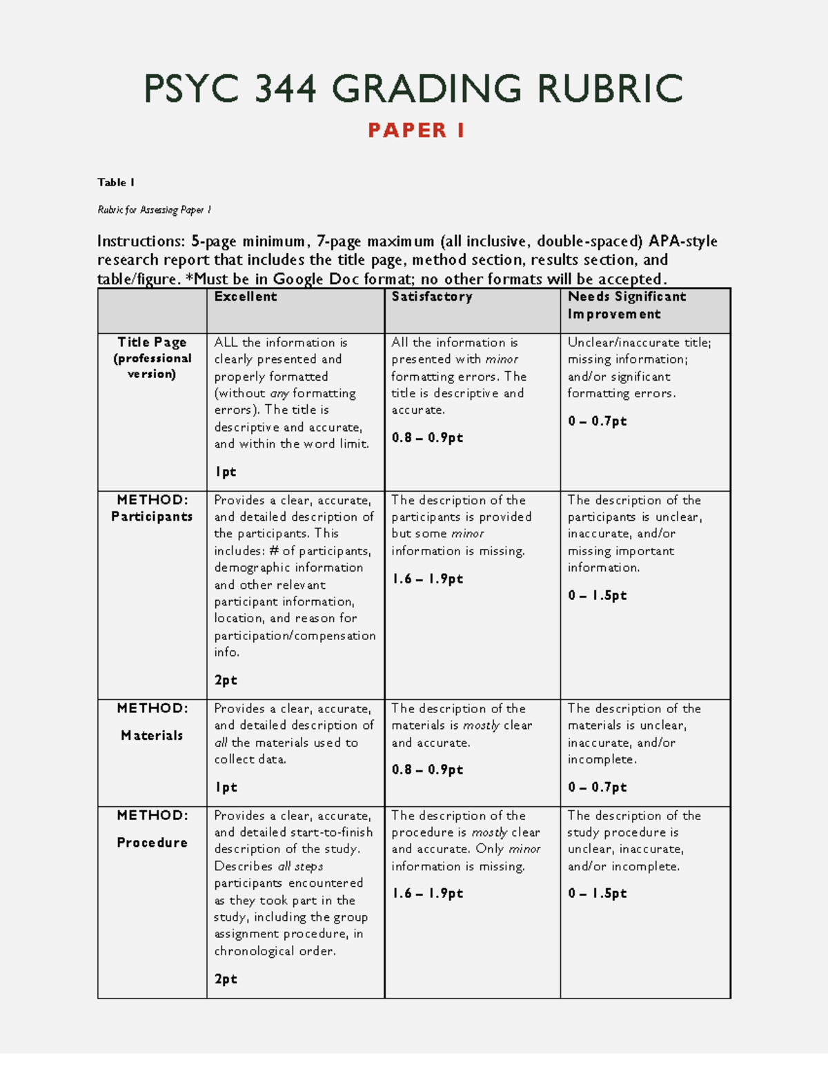 PSYC 344 Paper 1 Grading Rubric and Assessment Criteria - Studocu