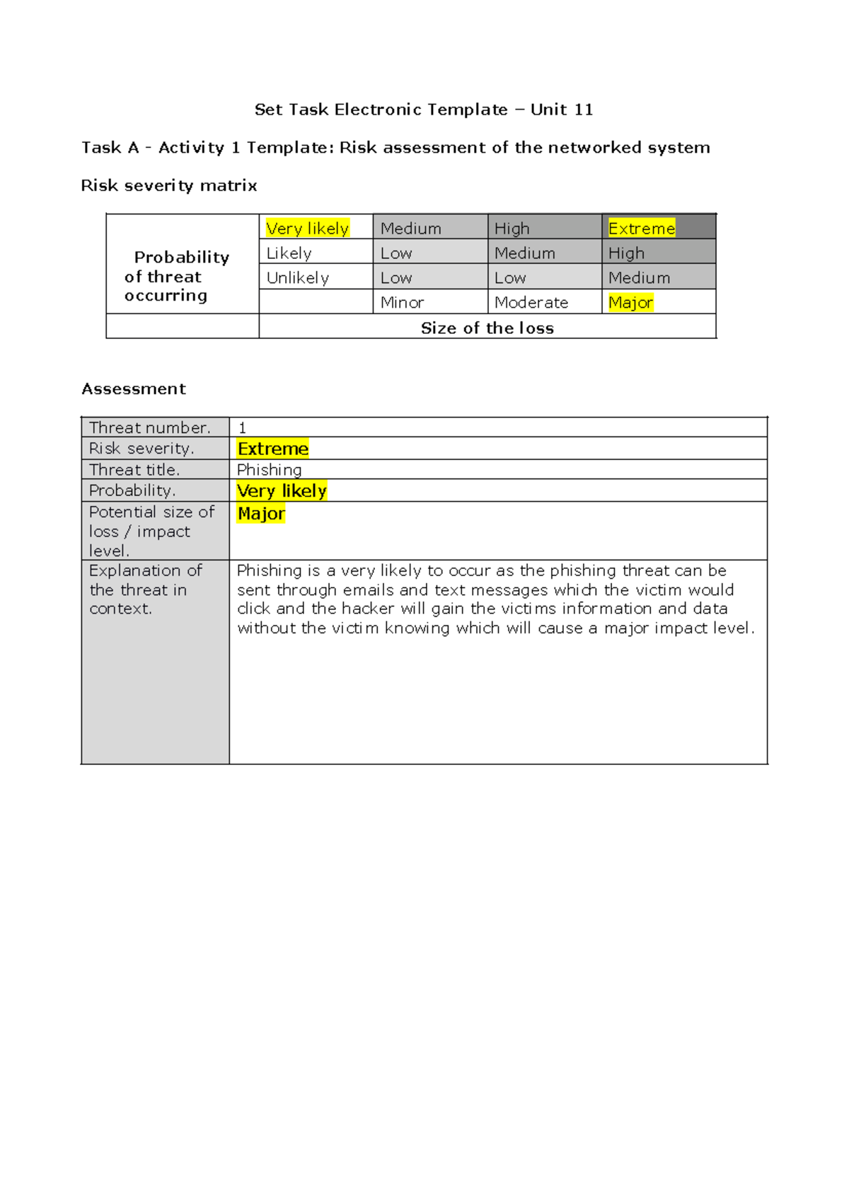 Cyber Security Risk Assessment Activity 1 - Threat Analysis Report ...