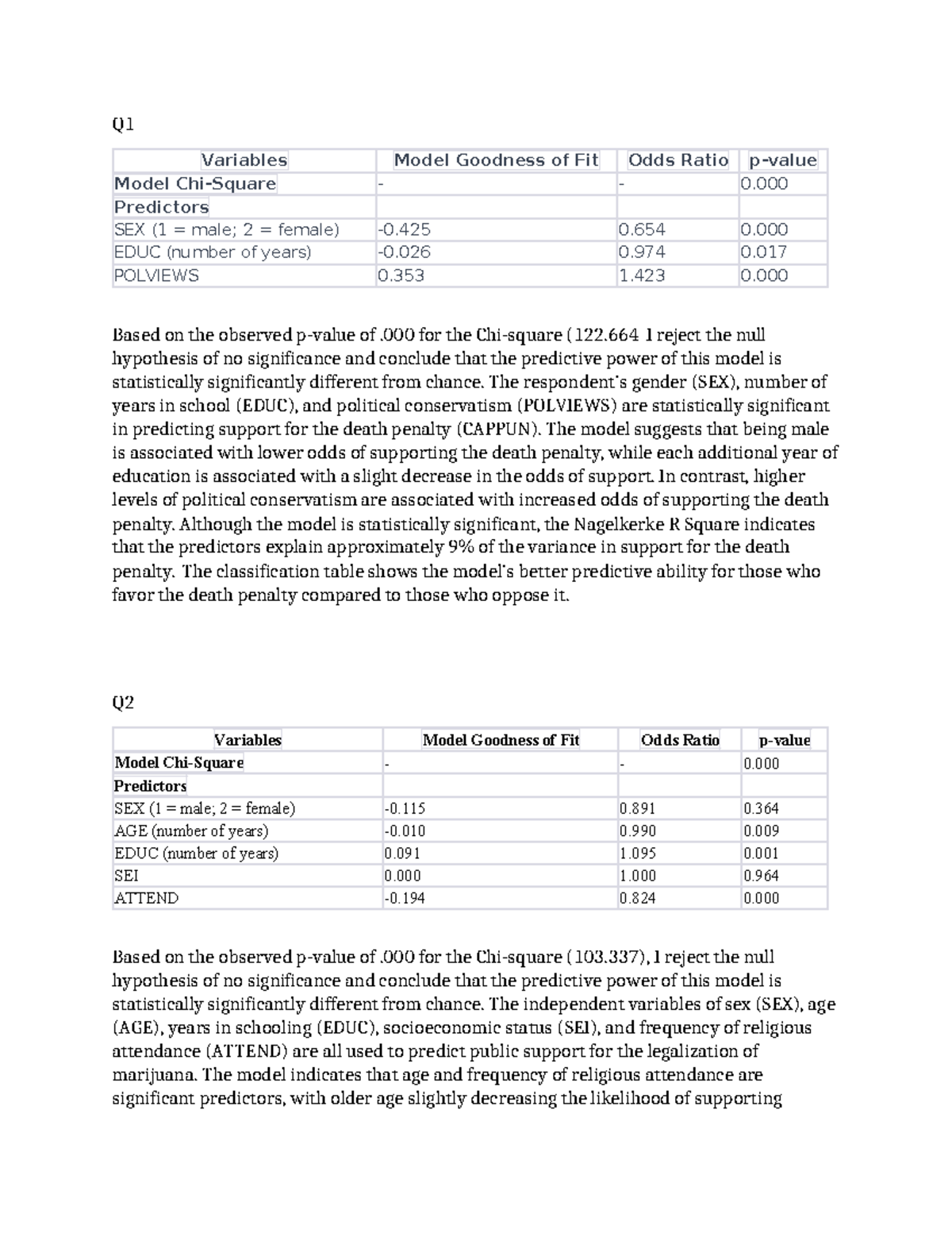 Logistic regression SPSS Assignment - Q Variables Model Goodness of Fit ...