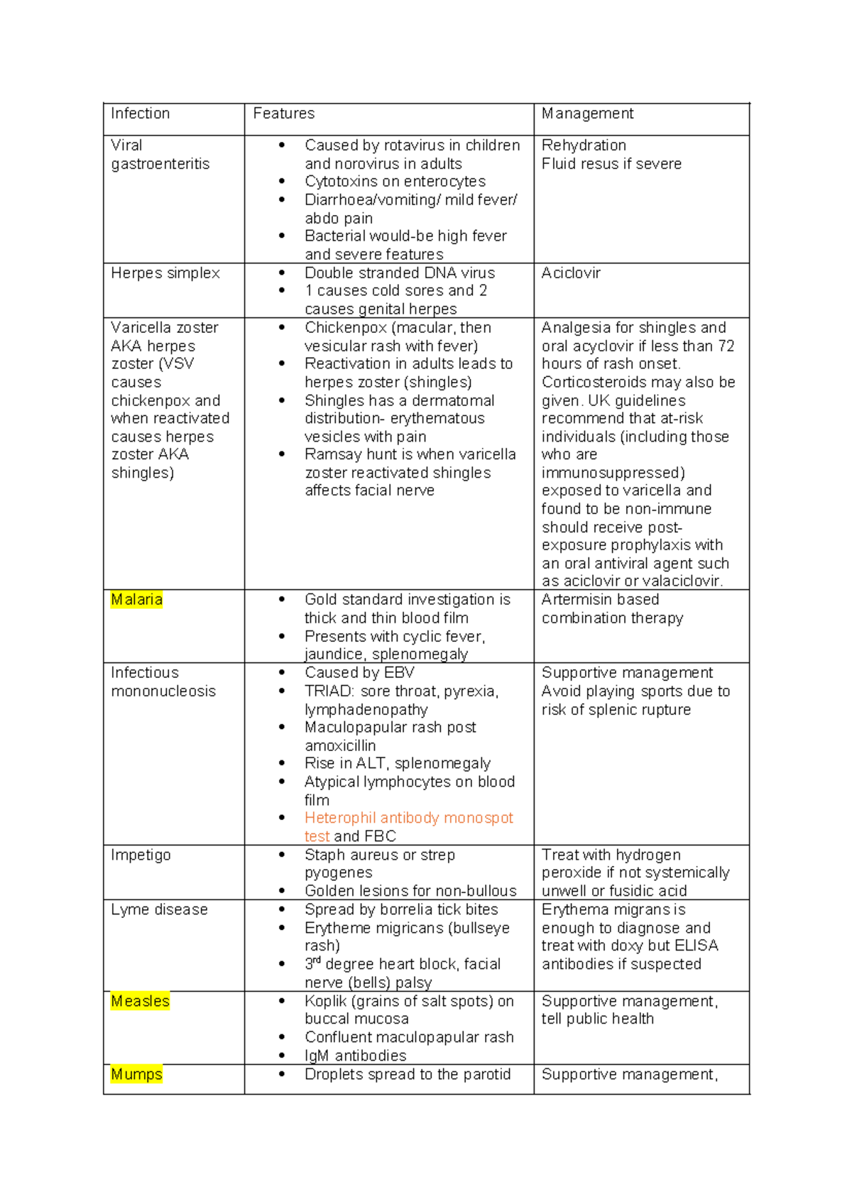 Infection Summary Year 4: Key Features and Management Strategies - Studocu