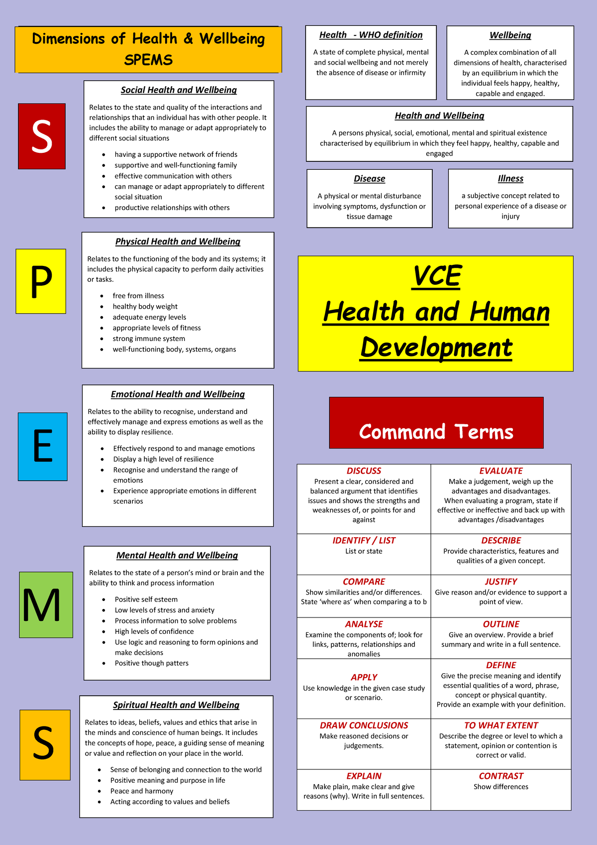 Dimensions of Health and Wellbeing: A Comprehensive Overview for HHD ...