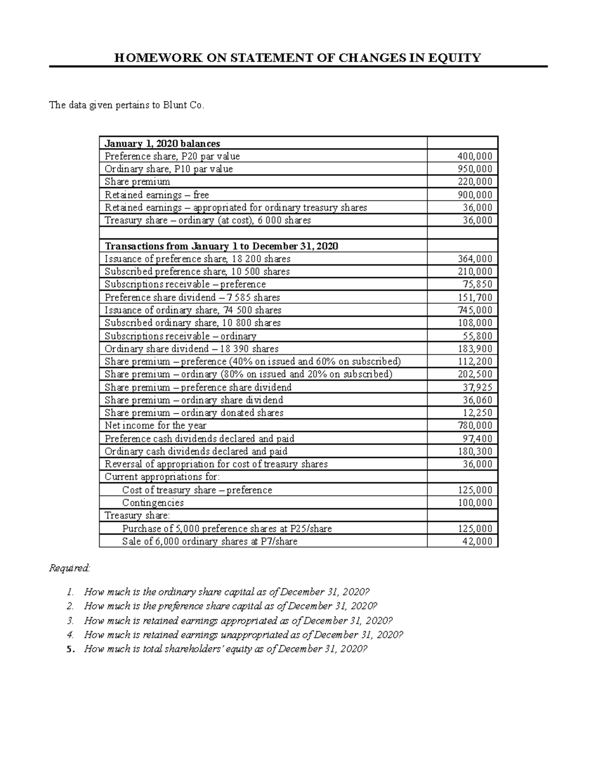 BLT 2020: Homework on Statement of Changes in Equity Analysis - Studocu