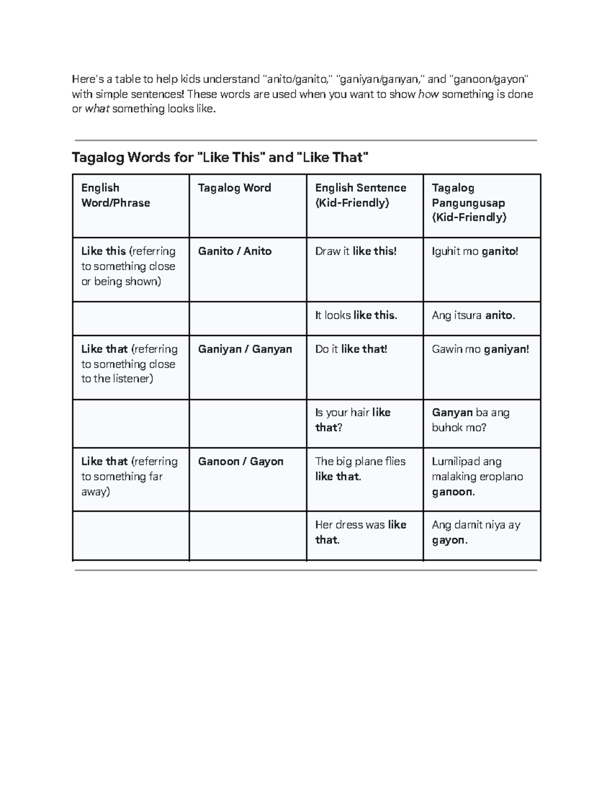 Tagalog-English Comparison: Understanding 