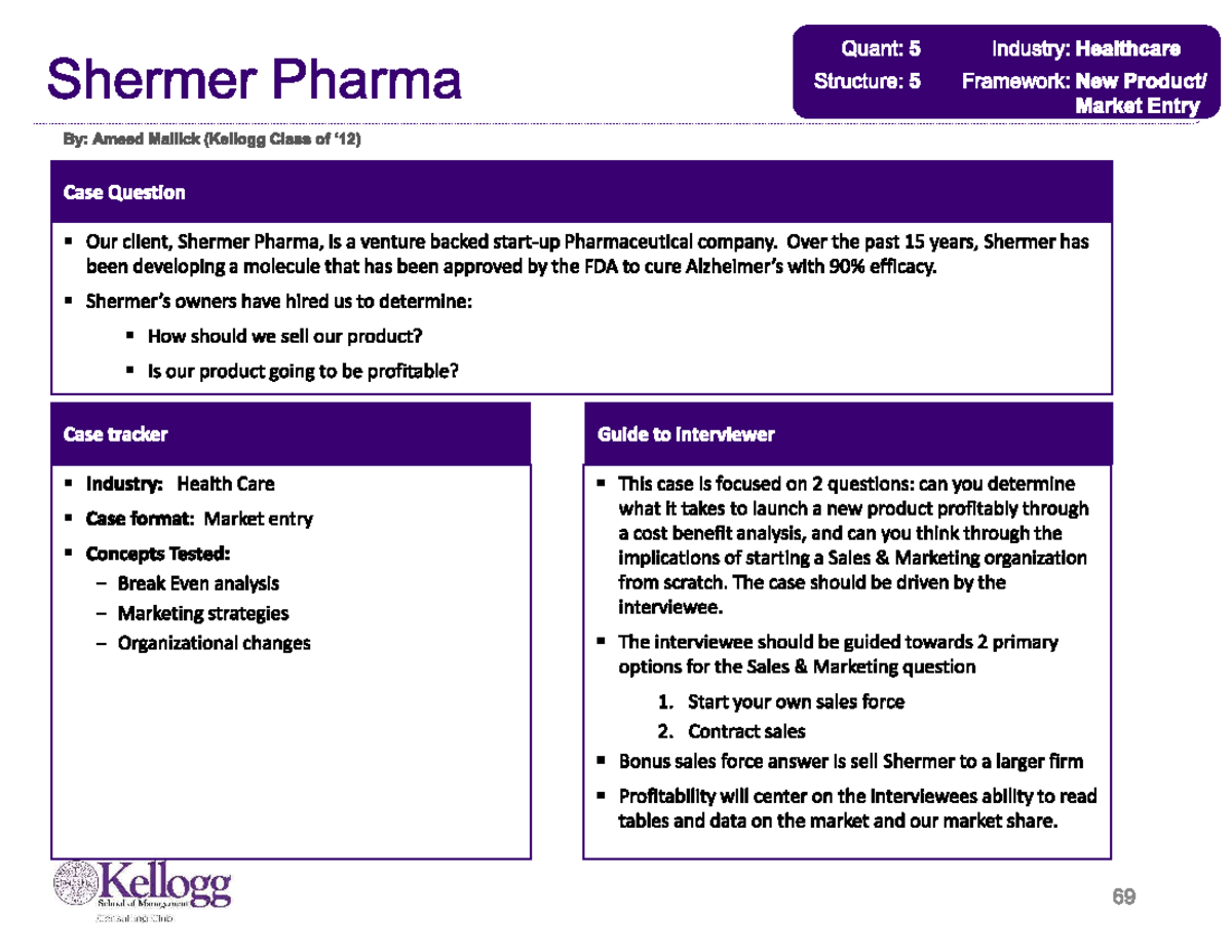 Shermer Pharma Full PDF - Studocu