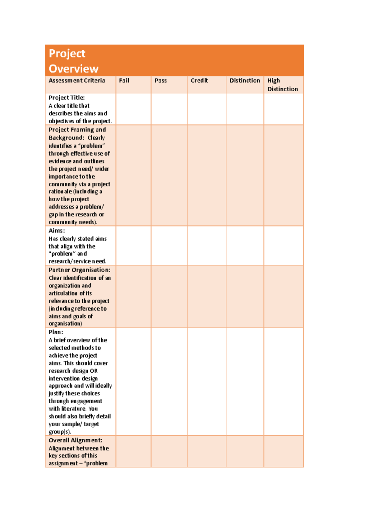 Project Overview Rubric - Project Overview Assessment Criteria Fail ...