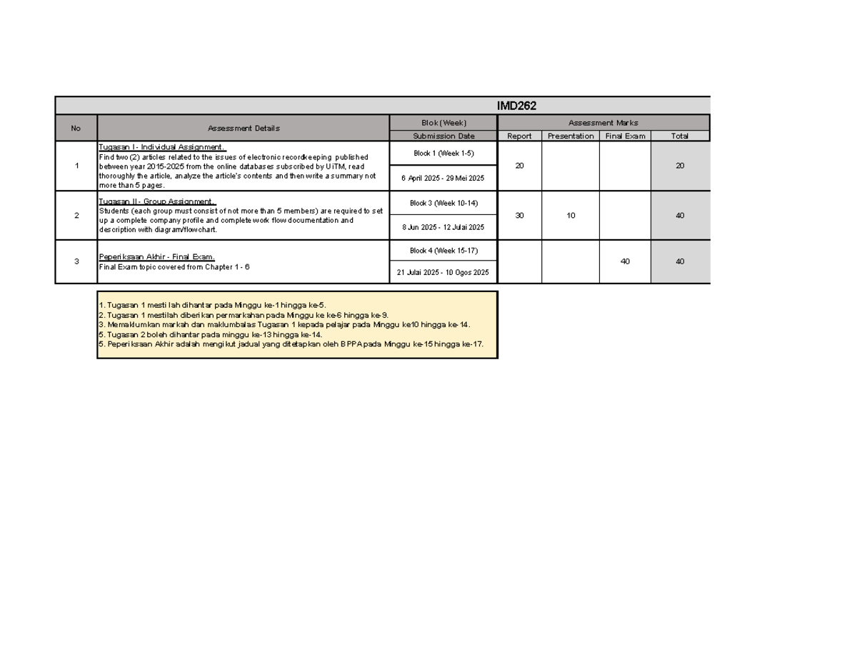 IMD262 Final Exam & Group Assignment Assessment Rubric Overview - Studocu