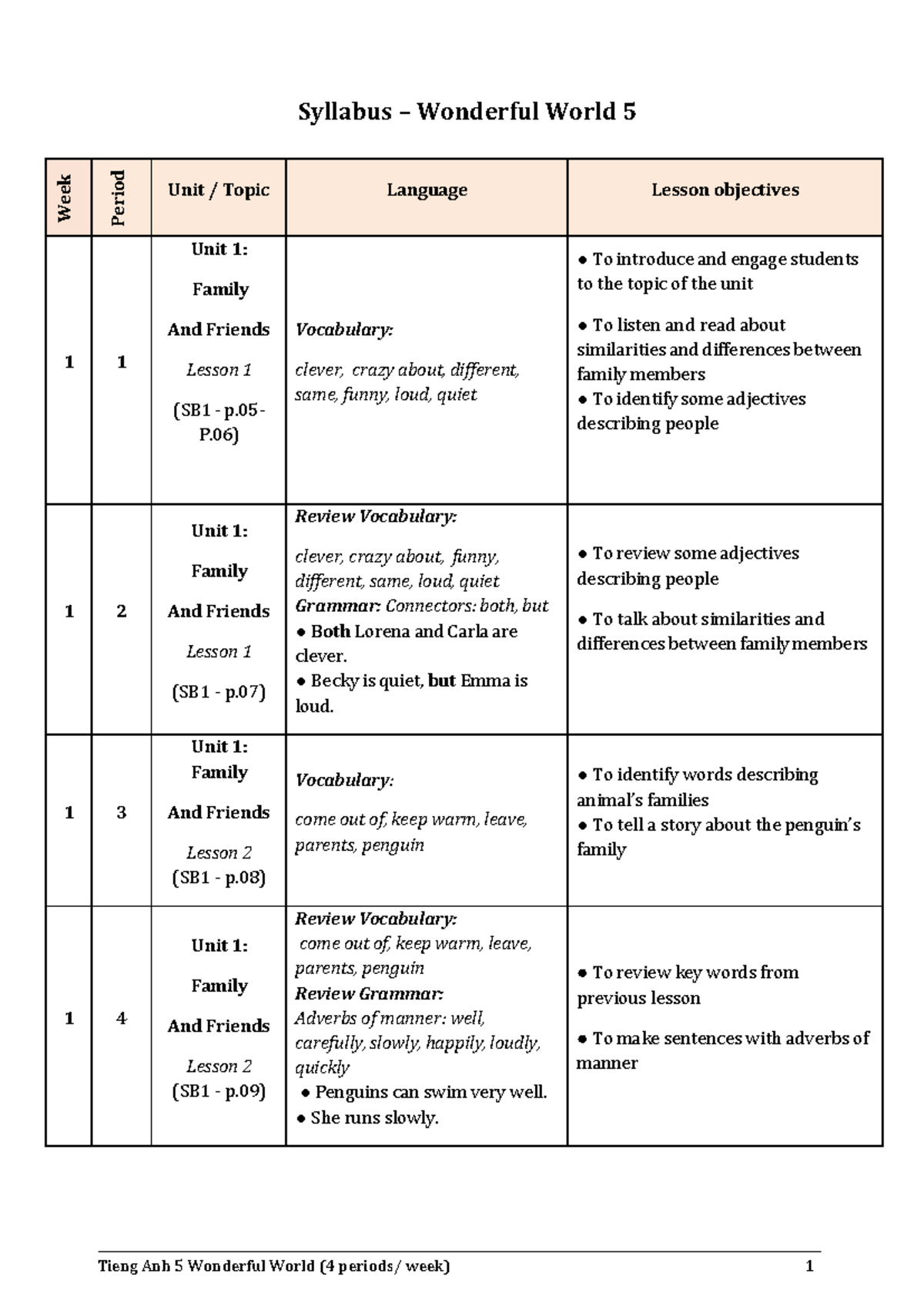 Syllabus for Tieng Anh 5: Wonderful World Unit Overview - Studocu
