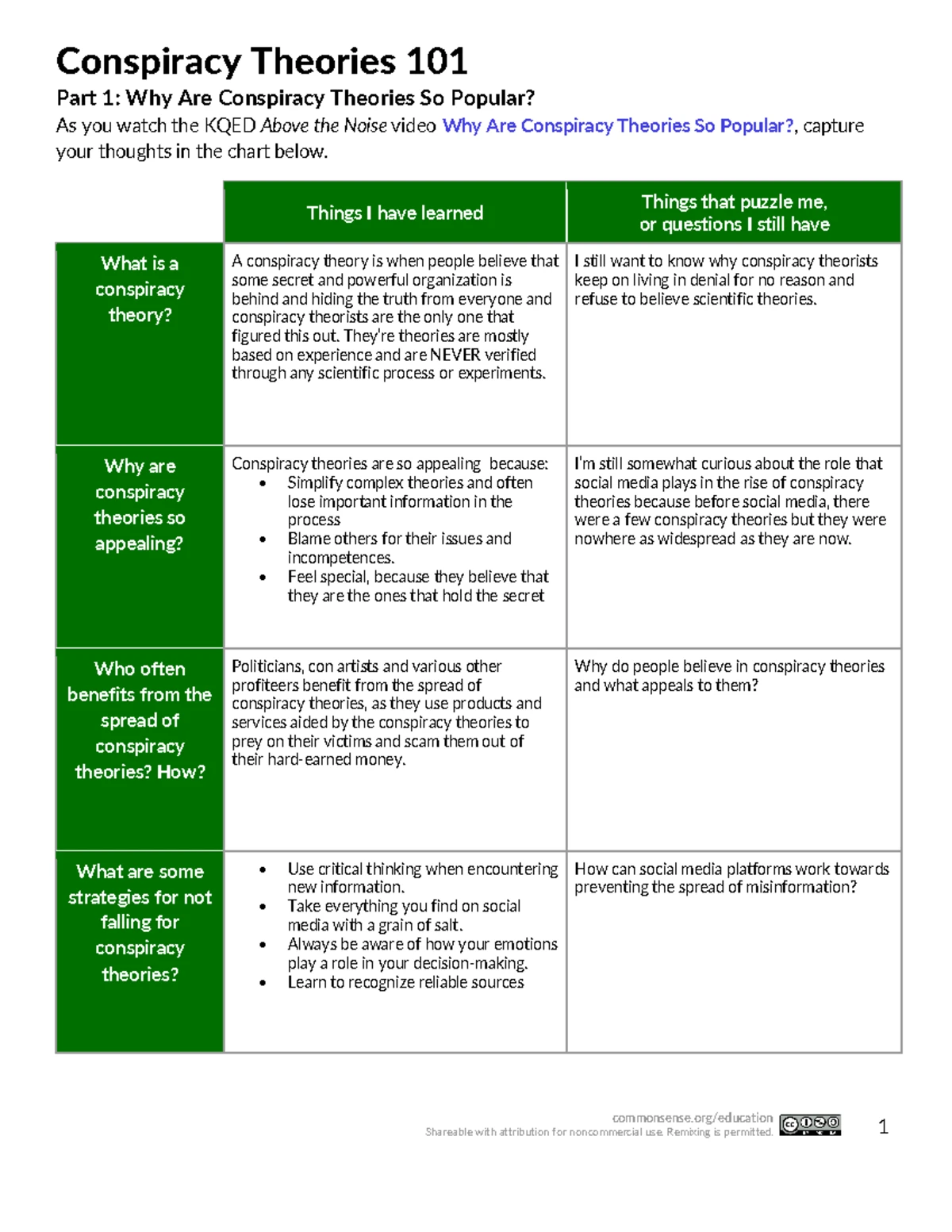 Logical Fallacies: Guided Reading Notes for Course Assignment - Page 1 ...