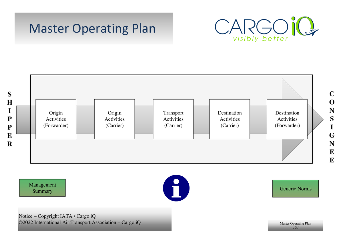 Cargo iQ Master Operating Plan v3.4: Key Air Cargo Processes - Studocu