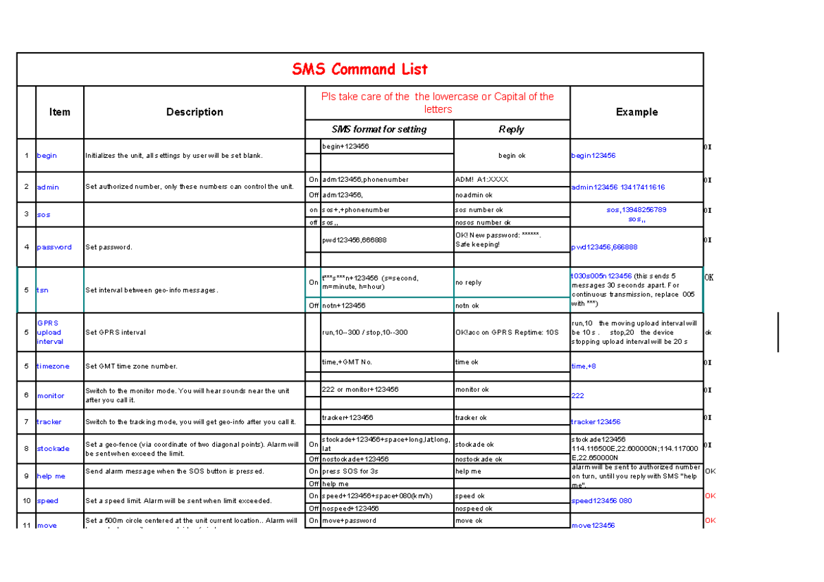 SMS Command List for SMS Tracker - SMSCommand - Studocu
