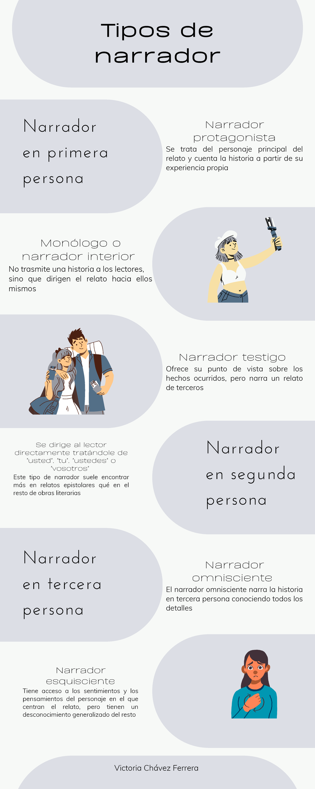 Tipos De Narradores TIPOS DE NARRADOR