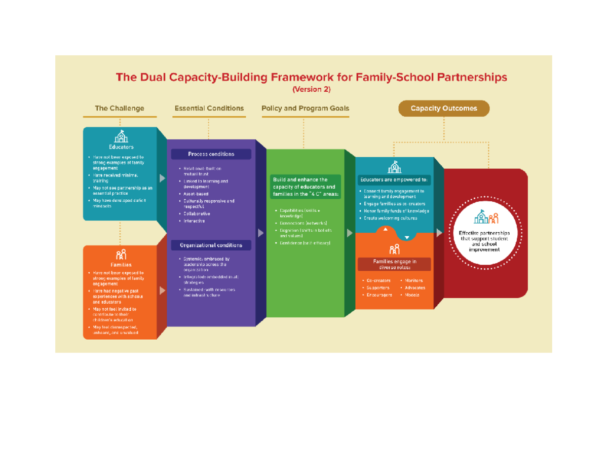 Image.Dual Capacity - Science Notes - The Dual Framework for ...