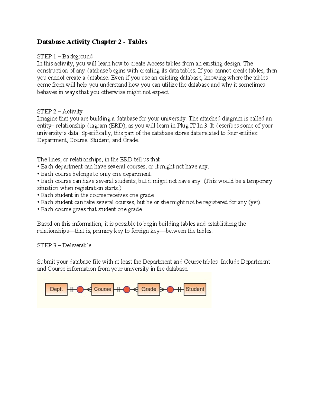 Database Activity CH2: Creating Access Tables for University Data - Studocu