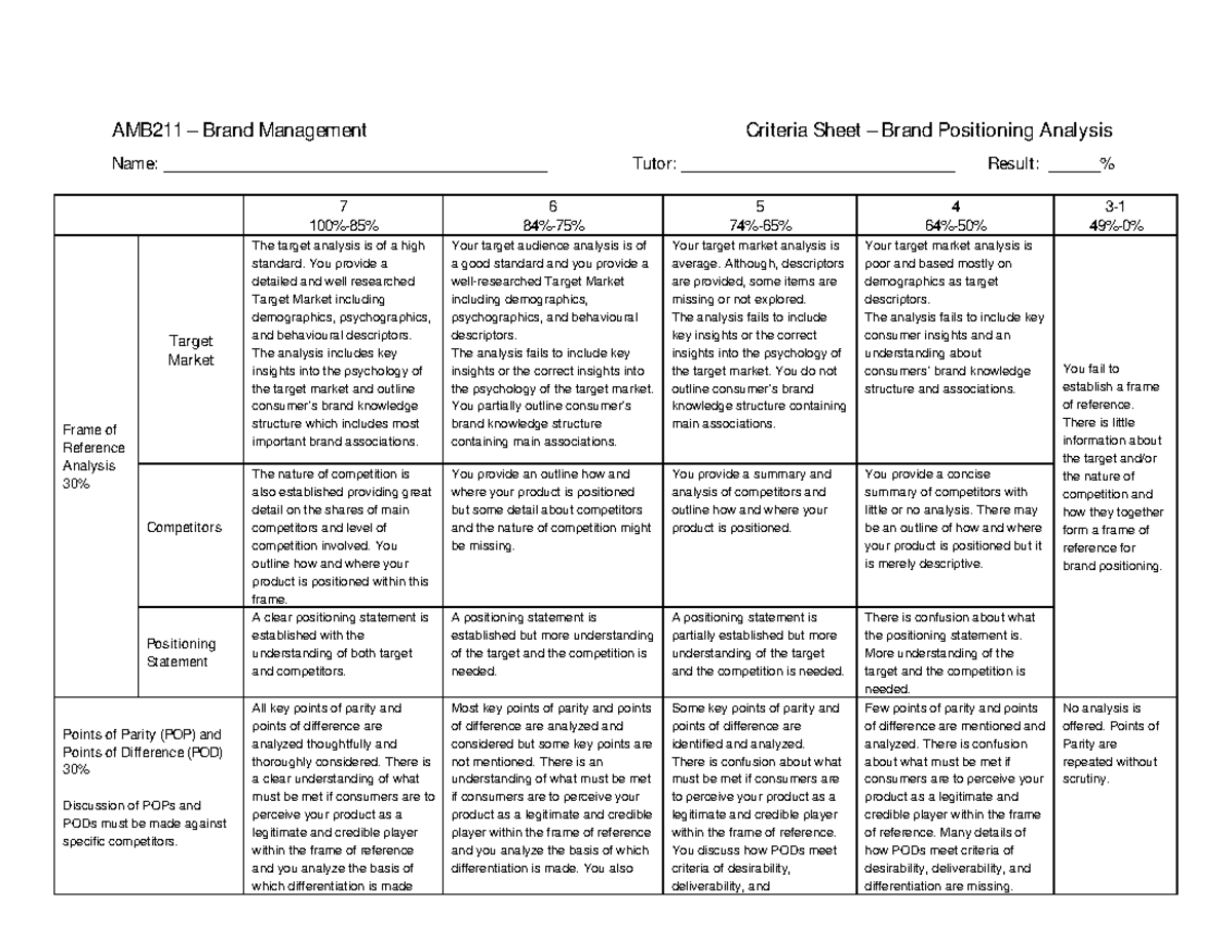 CRA Brand Positioning Analysis - AMB2 11 – Brand Management Criteria ...