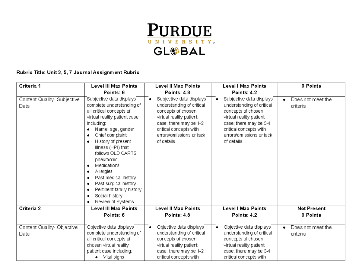 MN576 Journal Assignment Grading Rubrics for Units 3, 5, and 7 - Studocu