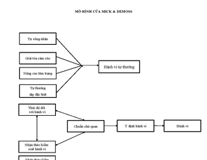 [Solved] Vit bi tiu lun tm hiu v php quy np trong dy hc mn ton tiu hc ...