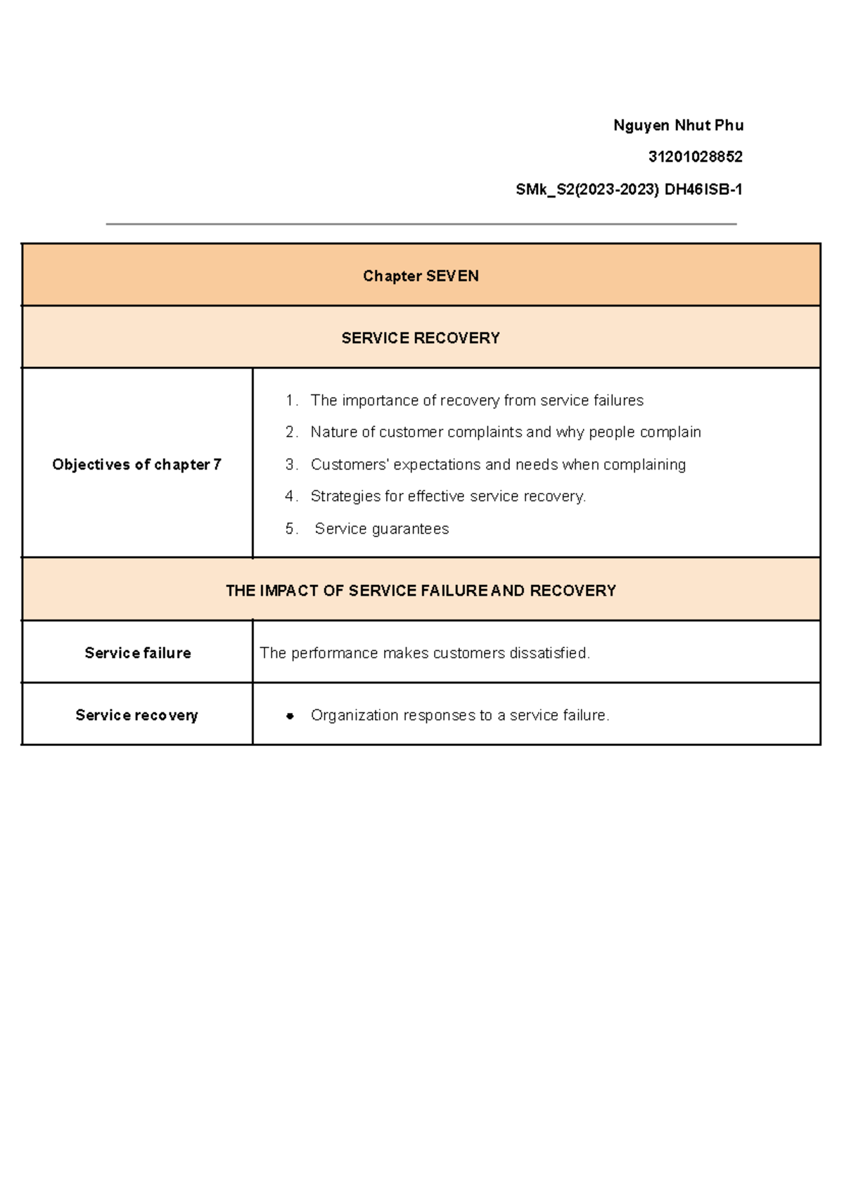 Chapter 7 - Service Recovery Strategies (Nguyen Nhut Phu) - Studocu