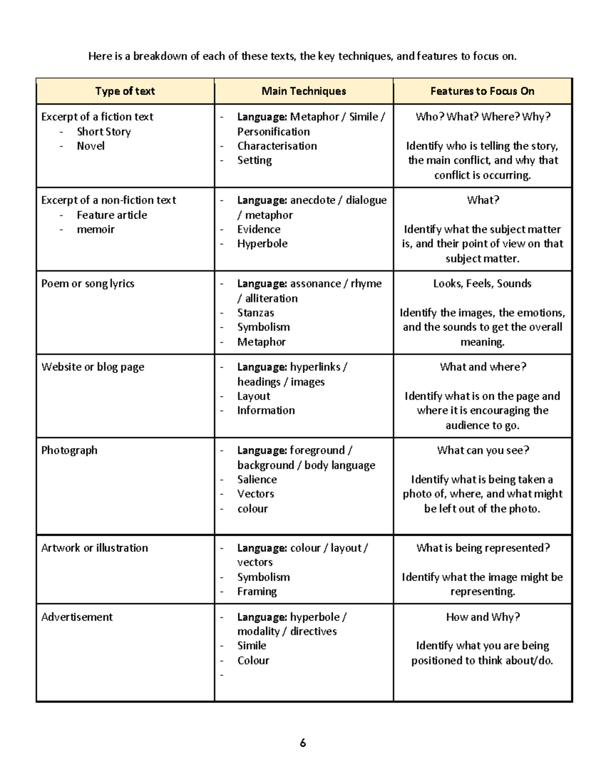 English - Quotes Table & Analysis for All Modules in HSC - Studocu