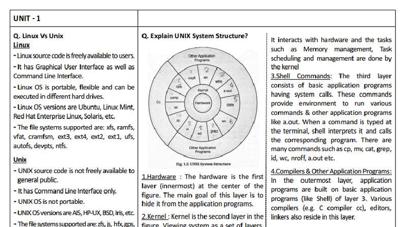 UNIT 1 Q. Linux vs. UNIX: System Structure & Process Management - Studocu