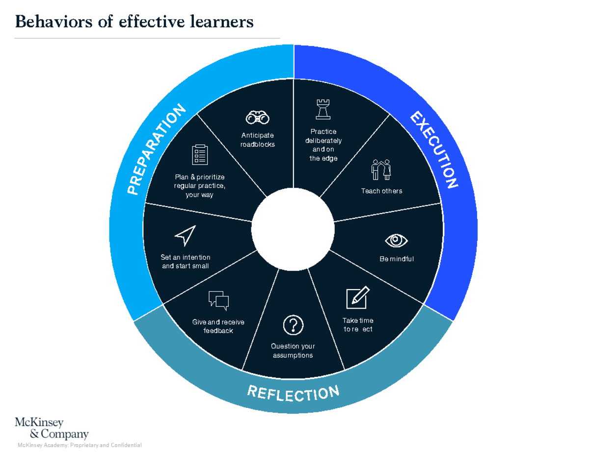 Effective Learning Behaviors and Tips for Academic Success - Studocu