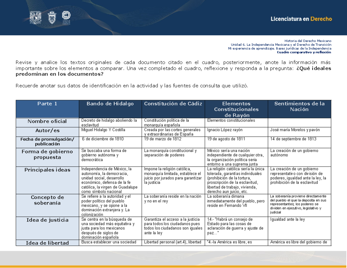 Bases Juridicas De La Independencia De Mexico www.studocu.com