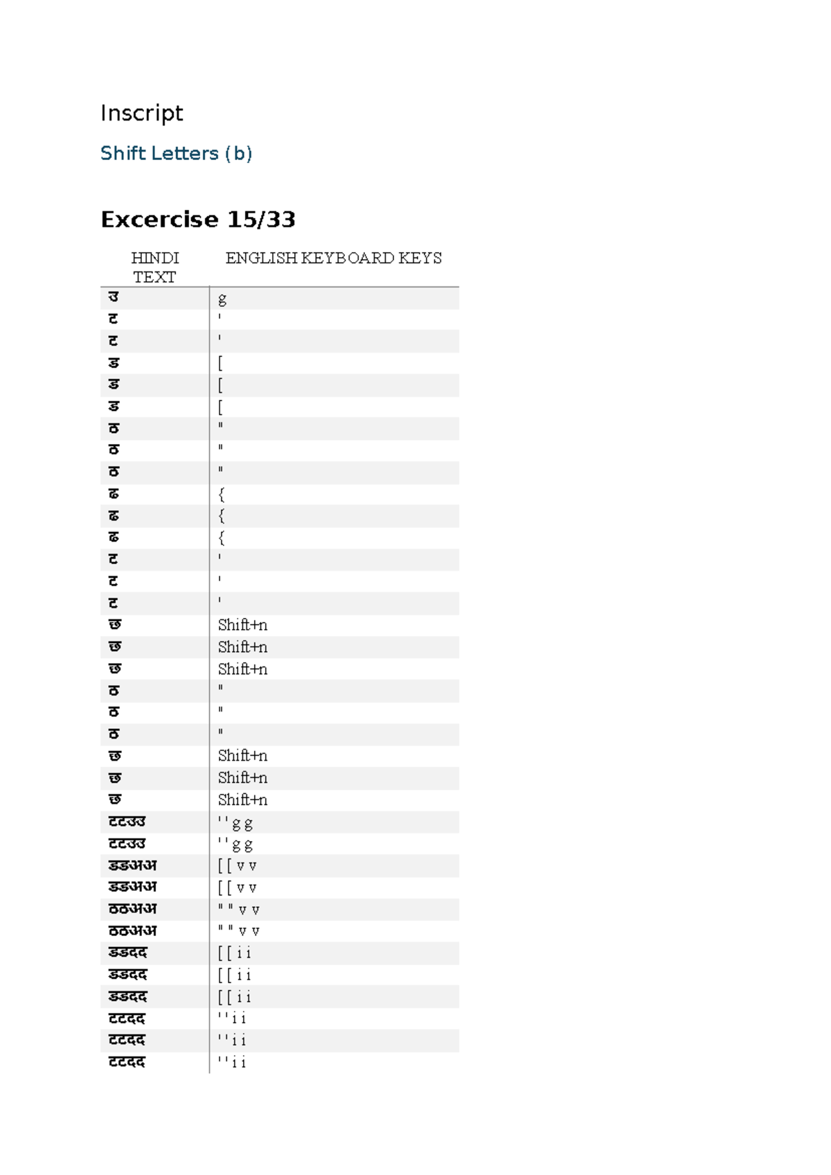 Typing Tutor Inscript Exercises 15-33 for Hindi Text Practice - Studocu