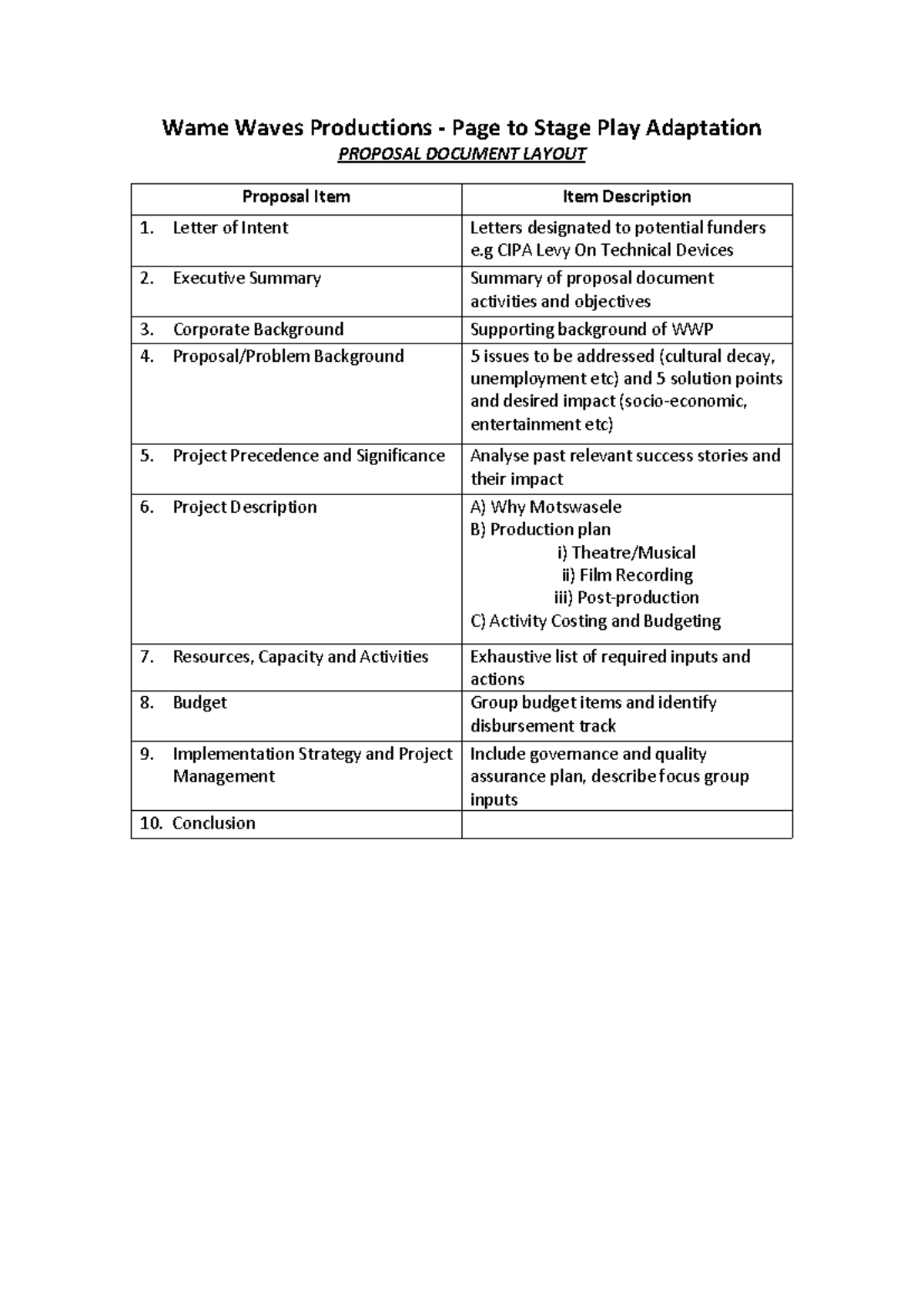 Proposal Layout for Wame Waves Productions (WWP) MII - Studocu