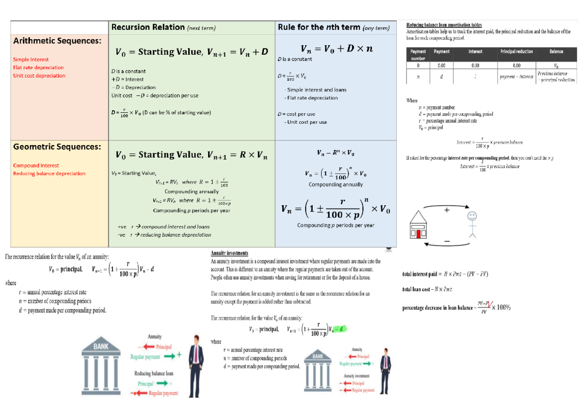 Adv Financial Math - Exam Cheat Sheet: Recursion & Amortization - Studocu