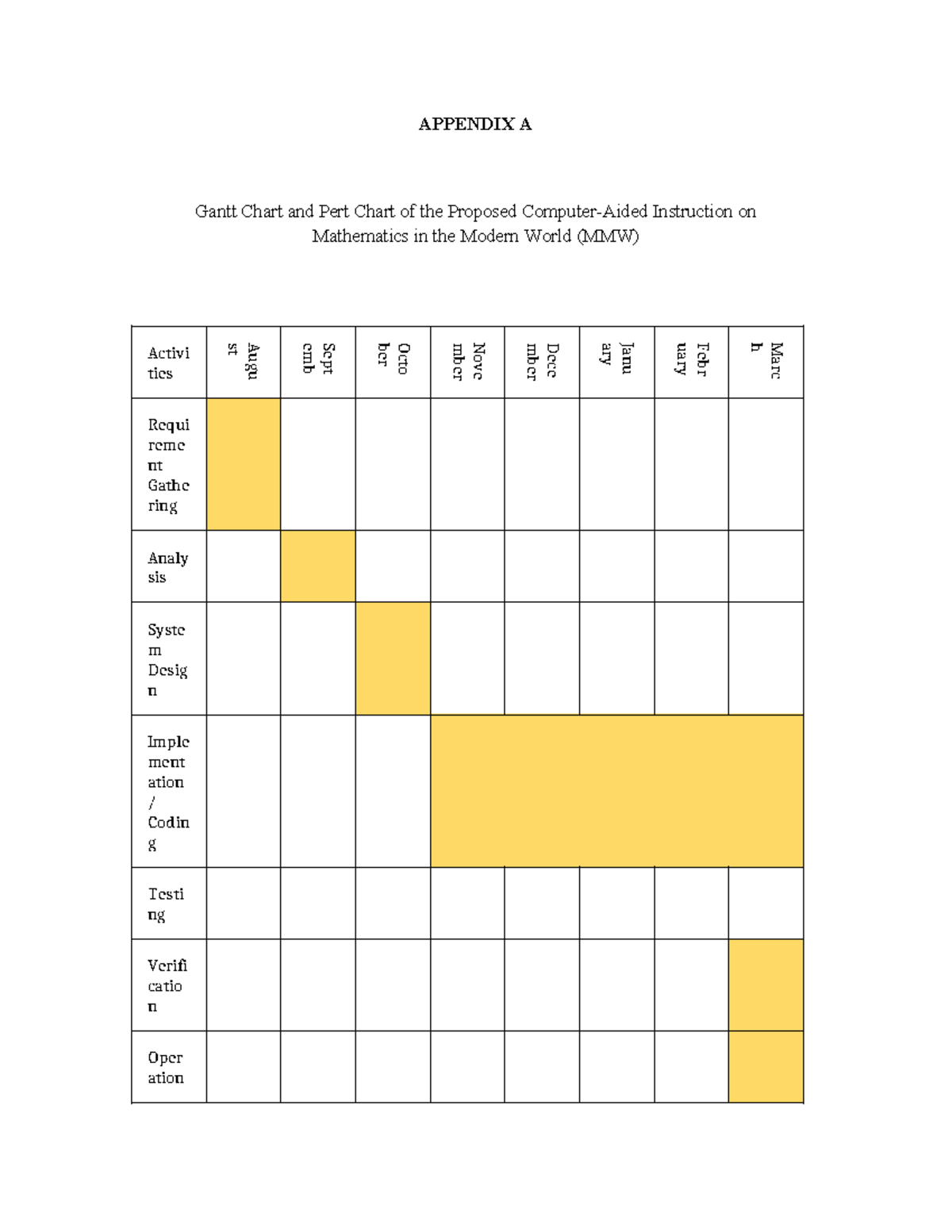 Gantt Chart MMW - template - Information Technology - APPENDIX A Gantt ...