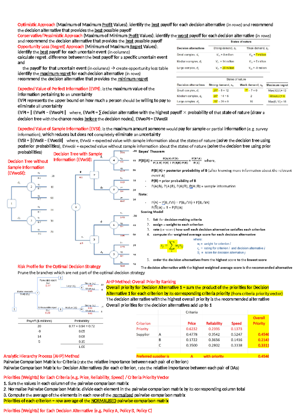Exam Cheat Sheet - Business Decision Analysis (MGMT20005) - Decision ...