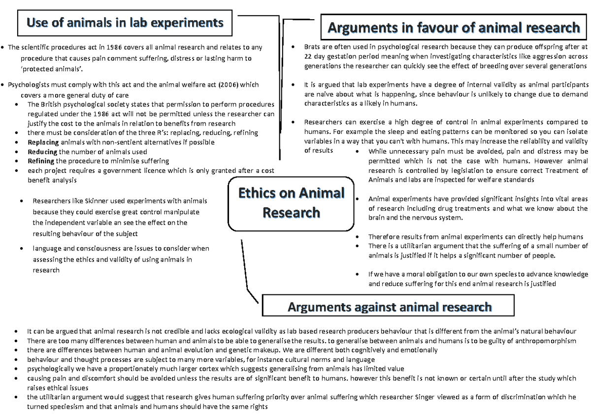 Research Methods in Psychology: Comprehensive Study Notes (PSY101 ...