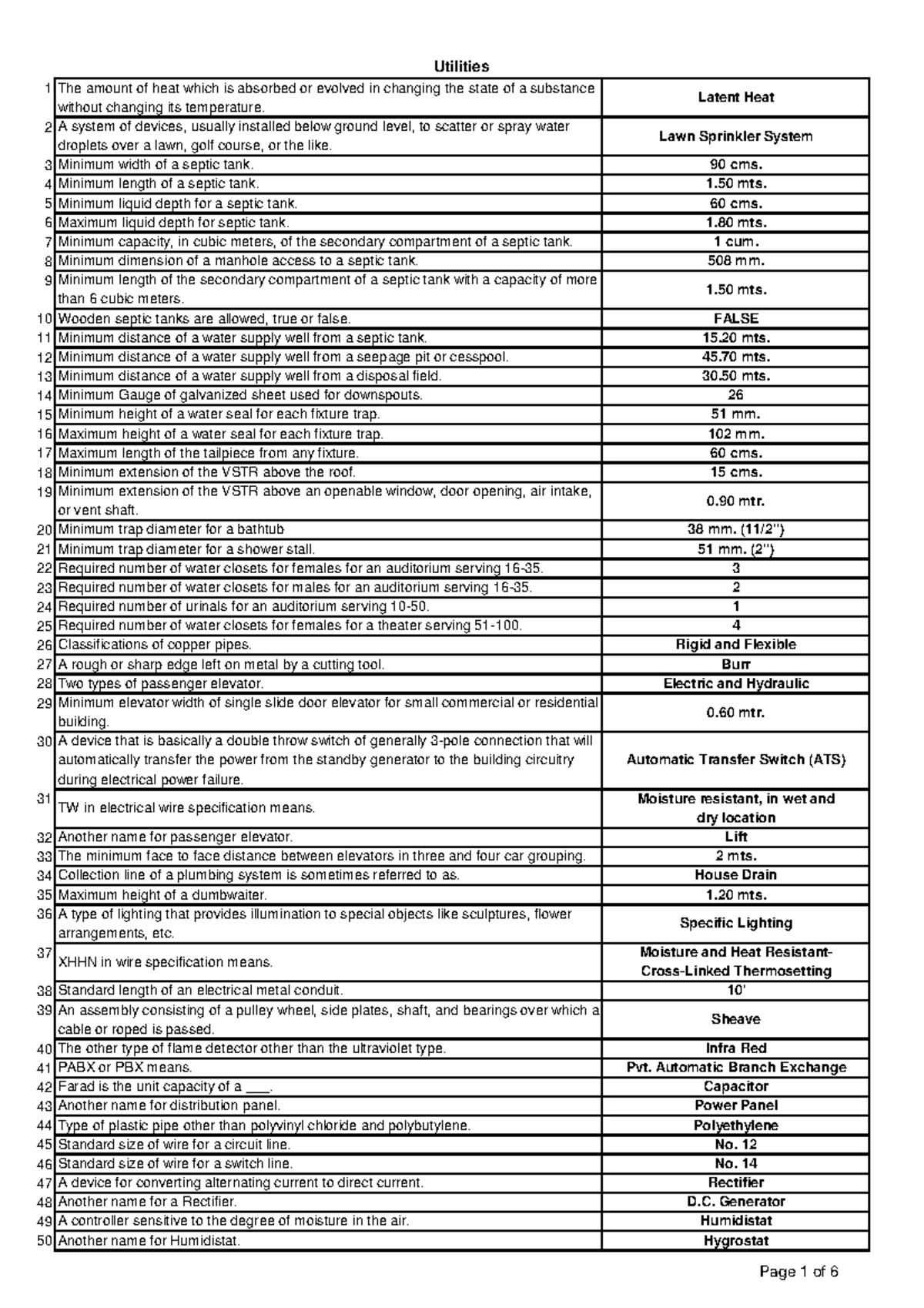 Utilities 1: Key Concepts and Specifications for Plumbing Systems - Studocu