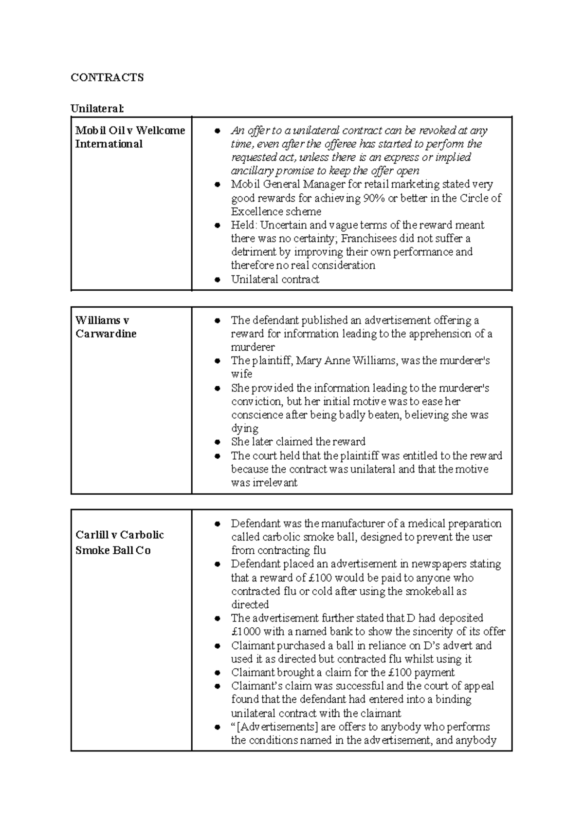 PPL 101: Unilateral Contracts Case Studies and Key Principles - Studocu