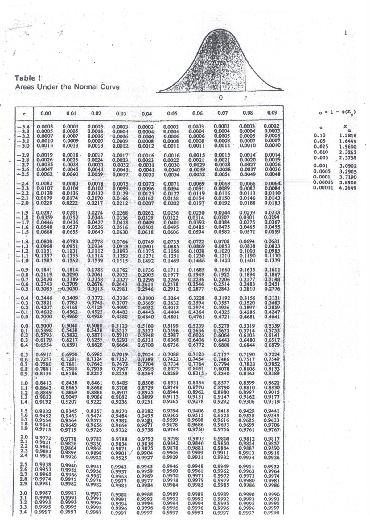 Statistical Tables and Formulae - 1 Area Table I Areas Under the Normal ...