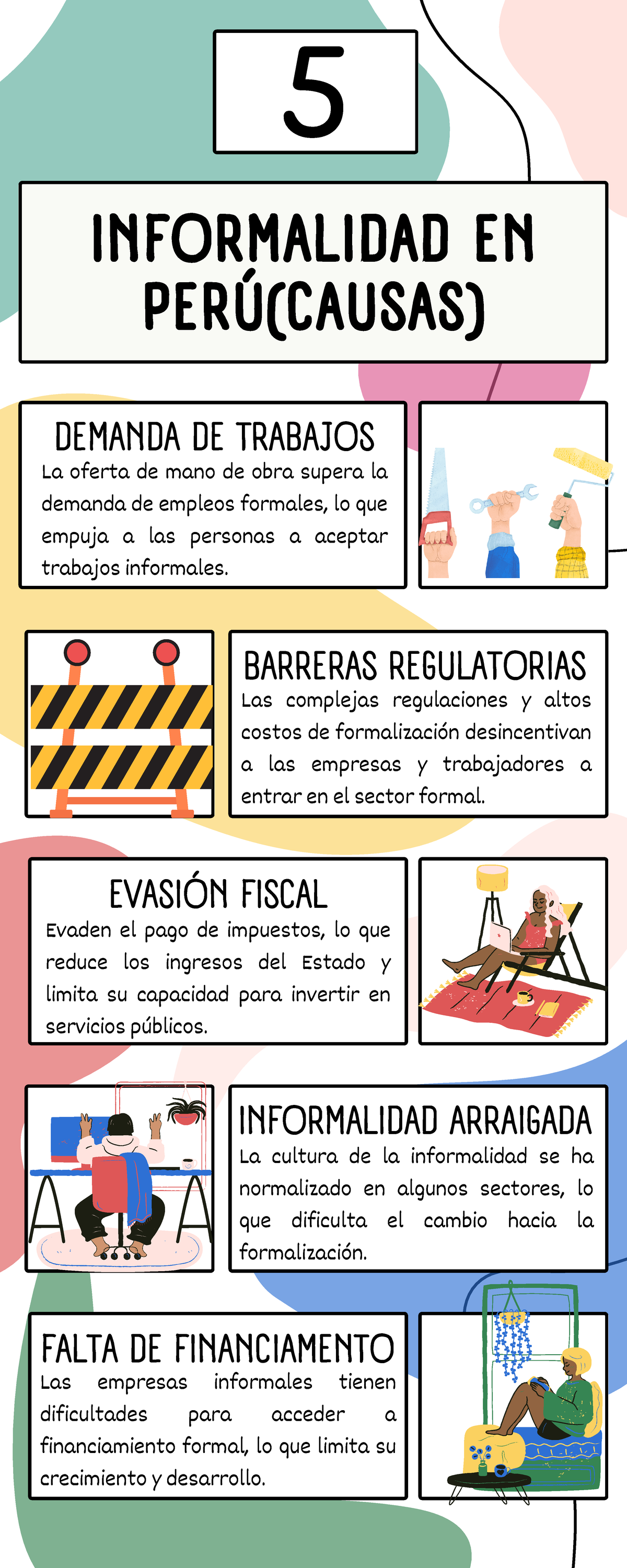 Infografía 1 2 - INFORMALIDAD ENINFORMALIDAD EN PERÚ(CAUSAS)PERÚ(CAUSAS ...