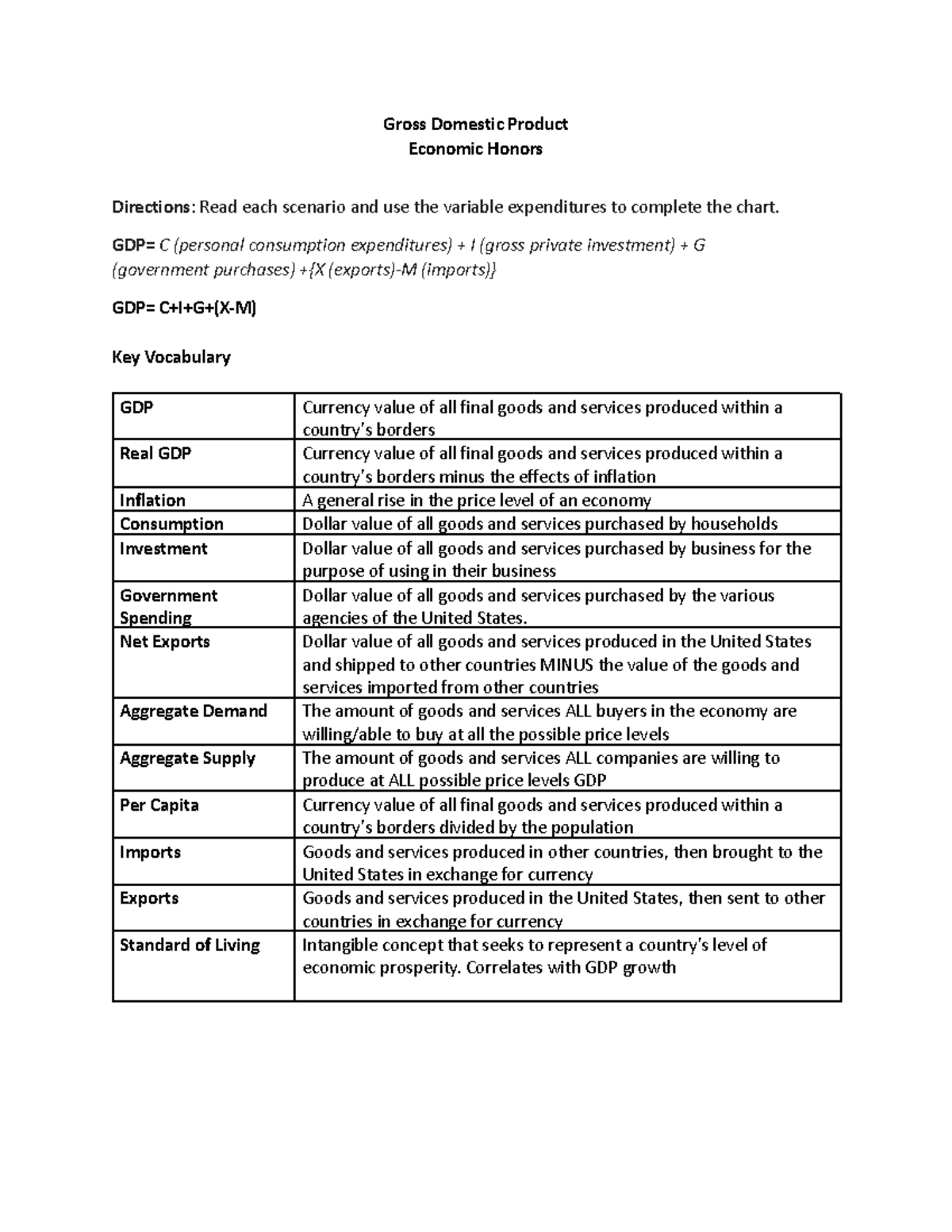 GDP Scenarios Analysis for Economic Honors Course (ECO 101) - Studocu