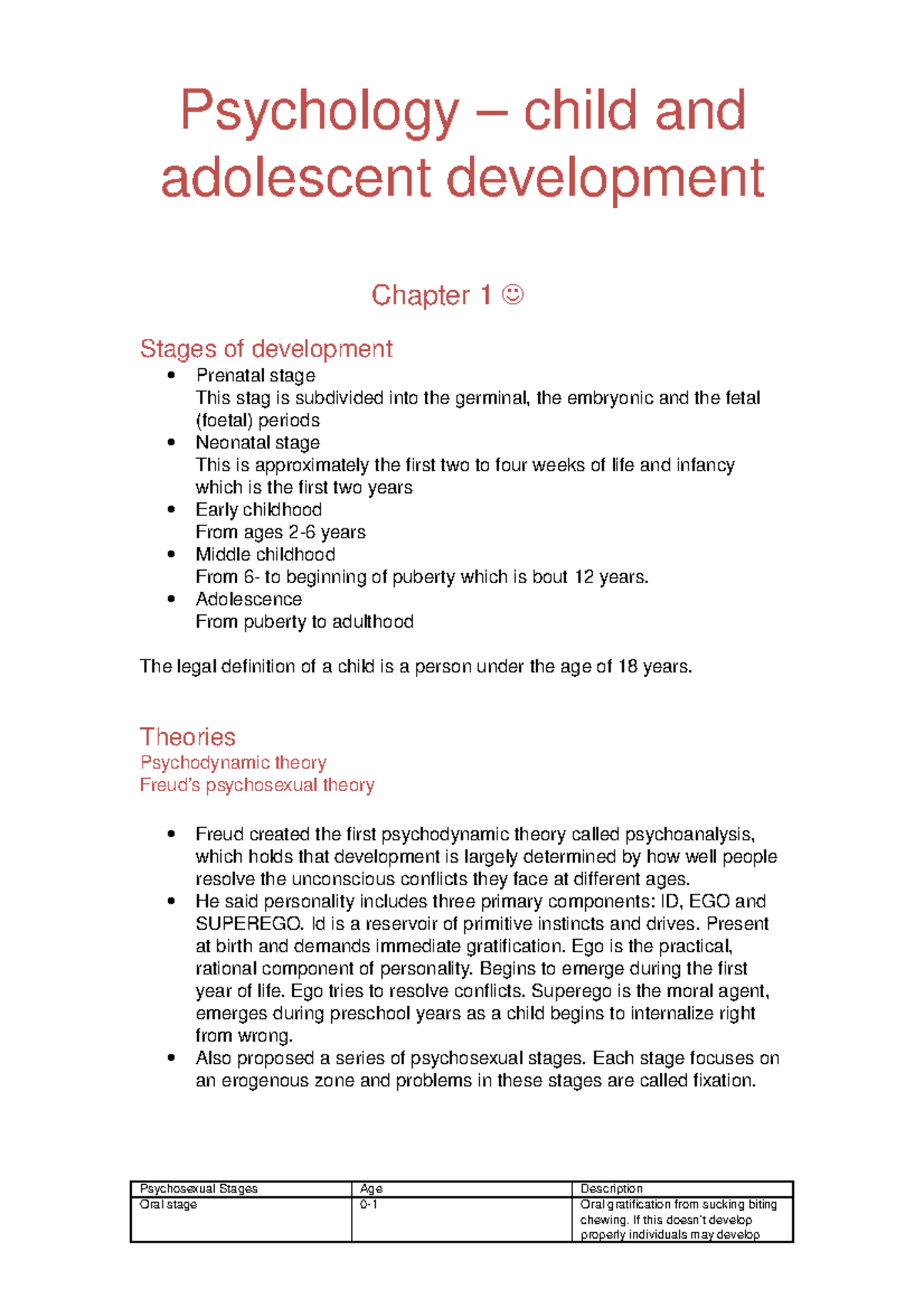 **PSY-201 Child and Adolescent Development: Key Concepts and Stages ...