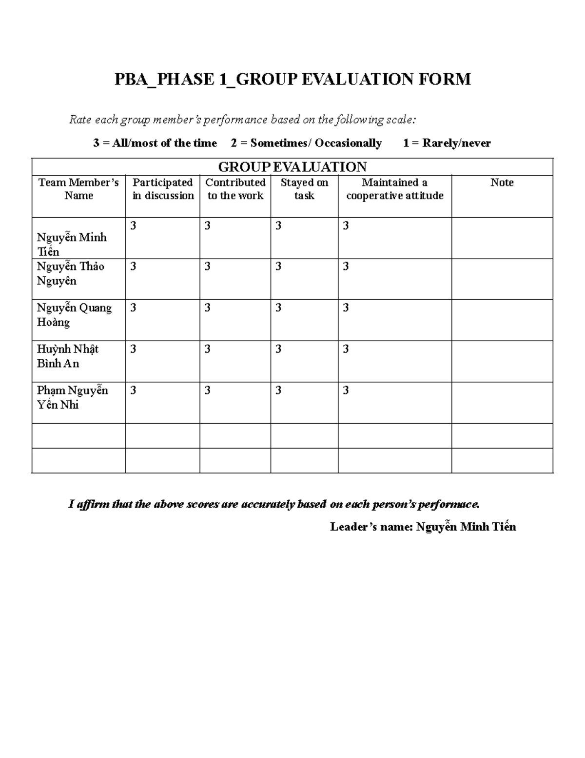 PBA GD1 Group Evaluation Báo cáo GĐ1 - PBA_PHASE 1_GROUP EVALUATION ...
