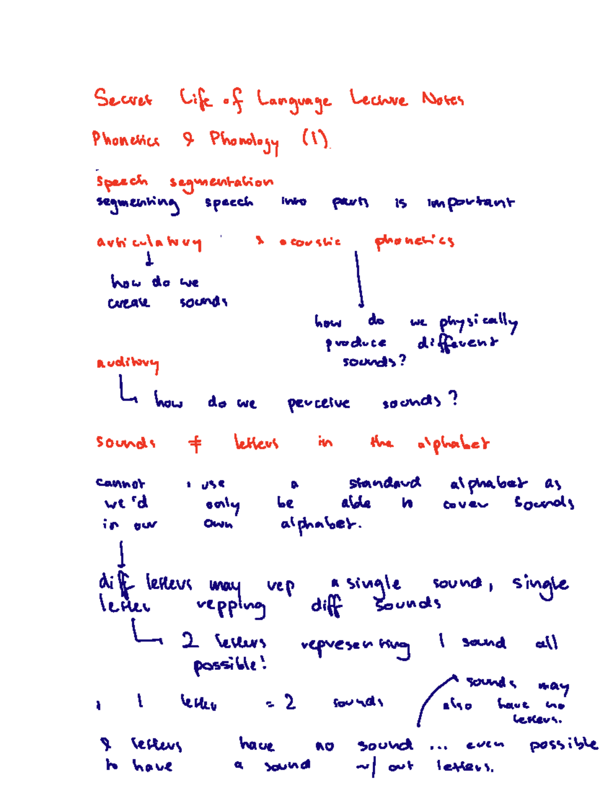 SLL Lecture Notes: Phonetics and Phonology Overview - Studocu