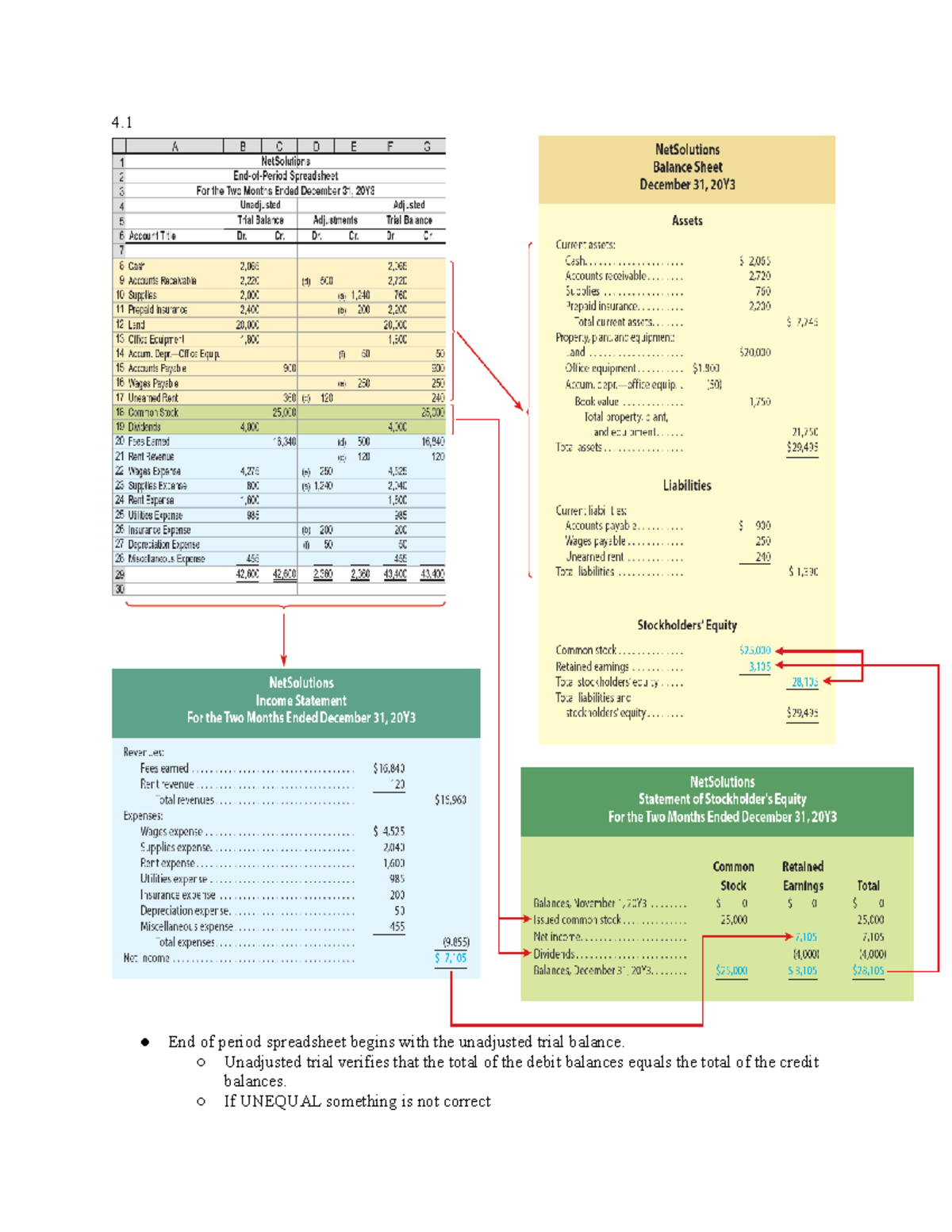 Ch 4 - Acct 101 Lecture Notes on Adjusted Trial Balance - Studocu