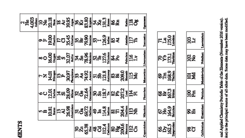 HSC Chemistry Periodic Table Data Sheet for 2019 Exams - Studocu