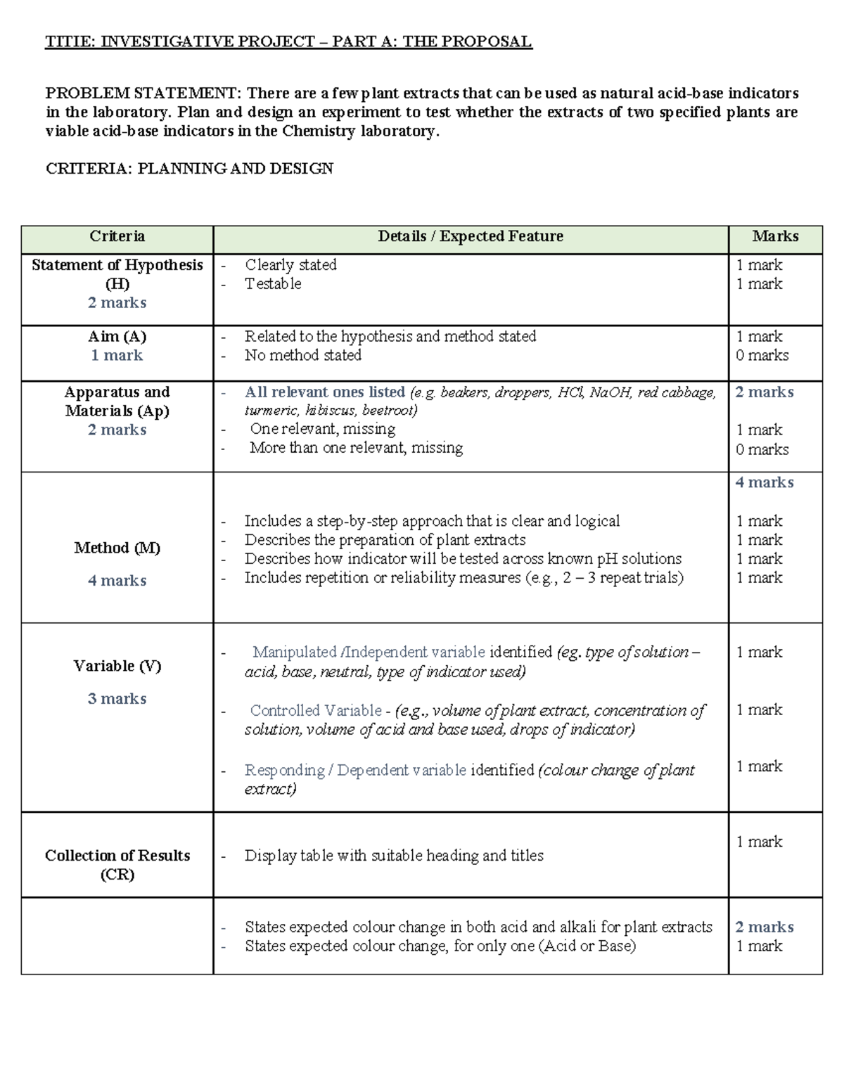 Investigative Project Part A: Proposal for Natural Indicators in Chem ...