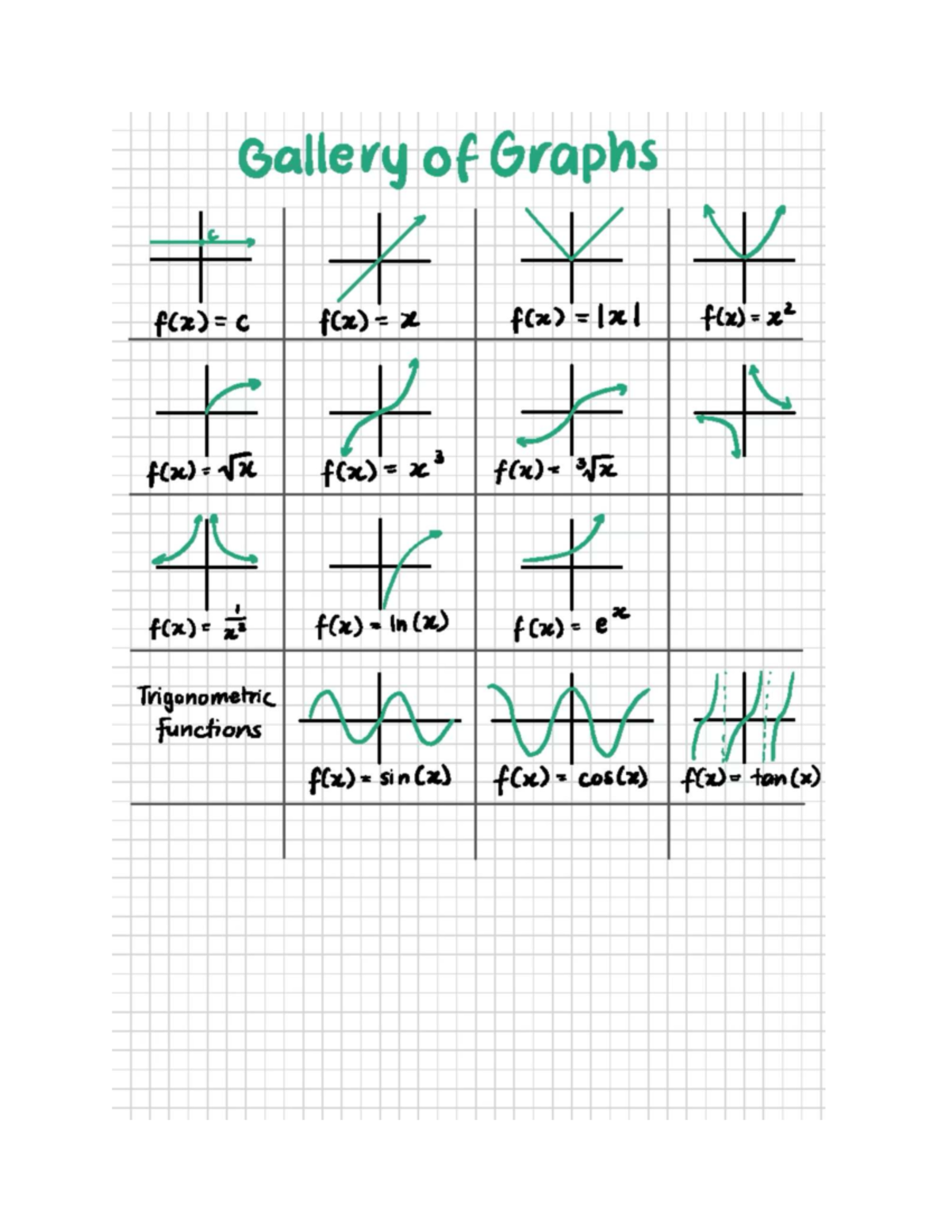 A1. Gallery of Graphs: Sketching Hyperbola, Exponential & Log Functions ...